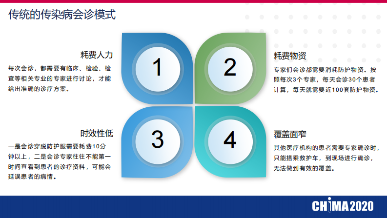 段劲宇  移动可视会诊查房系统在疫情防控中的应用.pdf 第3页