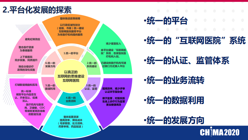 刘嵩：互联网医院平台化运营探索与实践.pdf 第5页