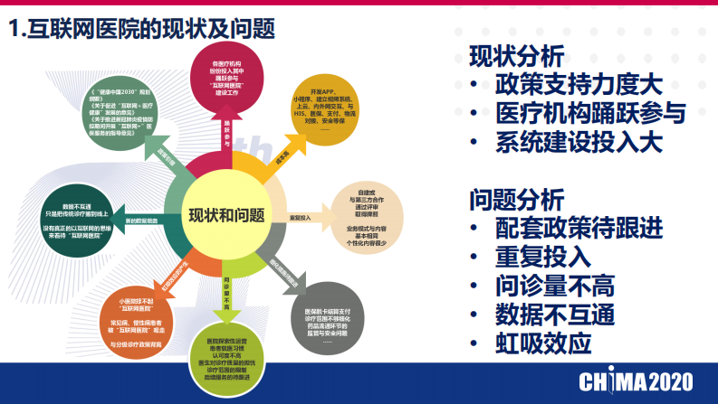 刘嵩：互联网医院平台化运营探索与实践.pdf 第4页