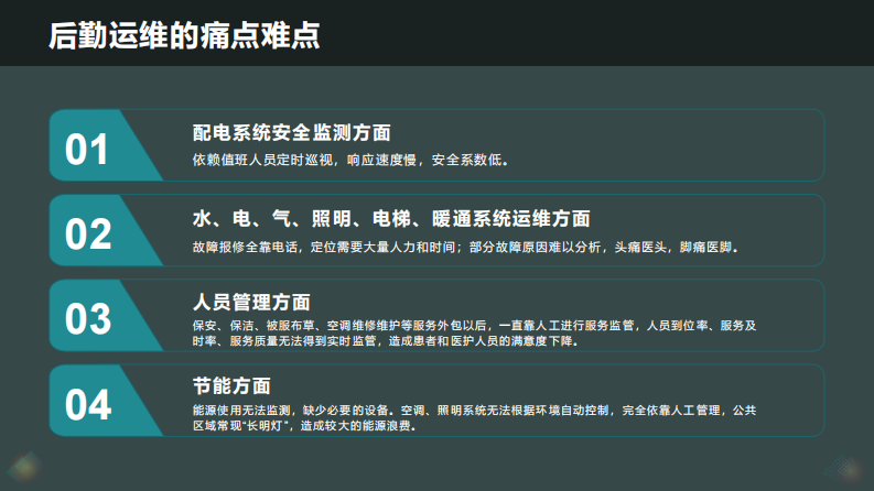 汪平：基于BIM技术构建智慧医院后勤运维平台.pdf 第4页
