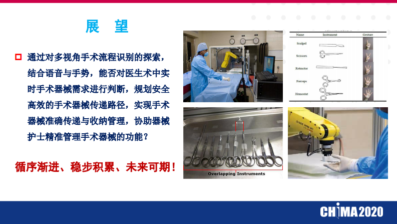 王飞：基于时空深度神经网络的多视角手术流程识别.pdf 第5页