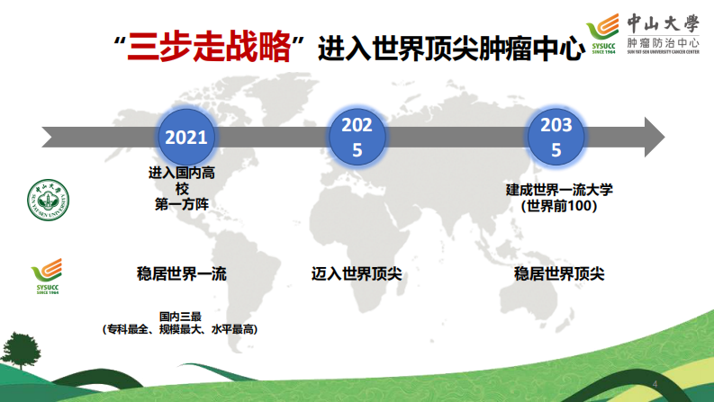 何彩升：医信深度融合，创新满意体验.pdf 第4页