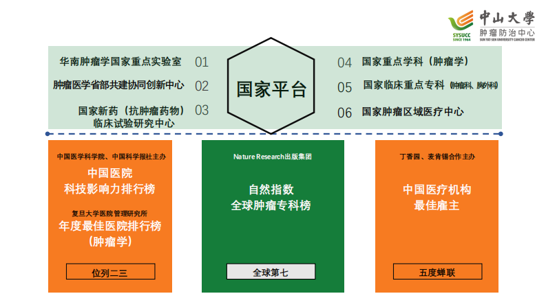 何彩升：医信深度融合，创新满意体验.pdf 第3页