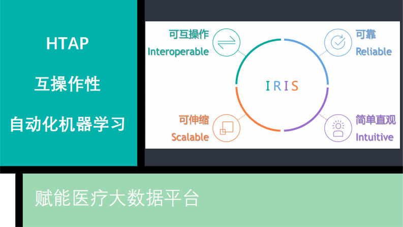 乔鹏：大数据平台与机器学习自动化.pdf 第2页