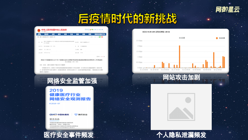 韩明畅：中国医院网络安全发展研究报告.pdf 第5页