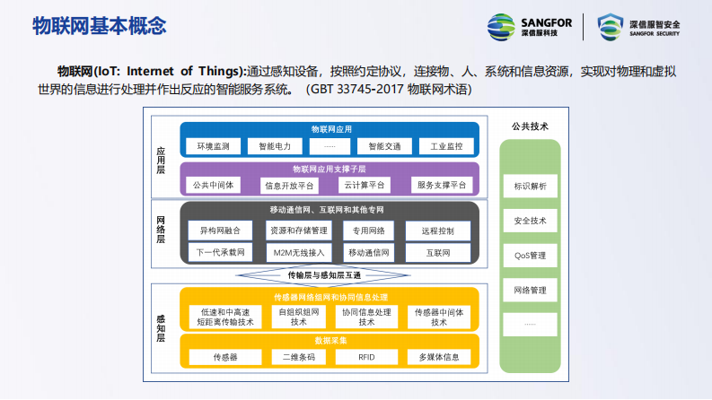 钟一鸣：万物互联，智联安全.pdf 第3页