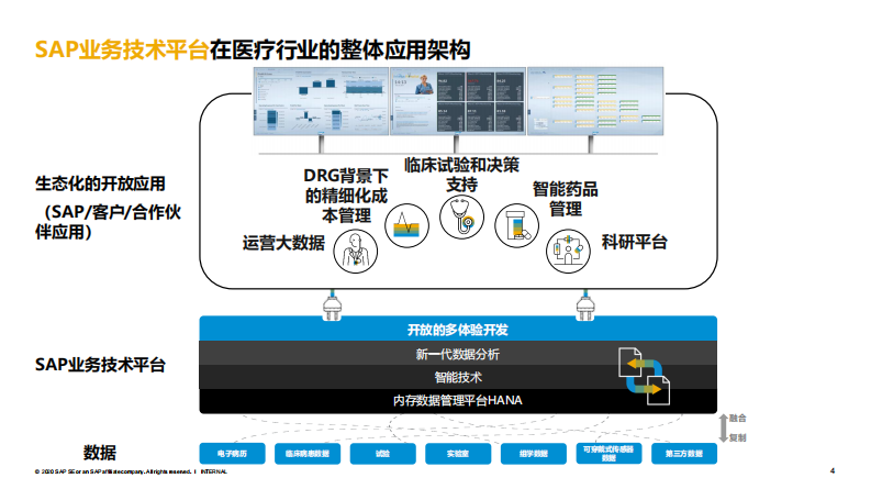3.吴越：SAP业务技术平台助力医疗信息化转型和创新.pdf 第4页