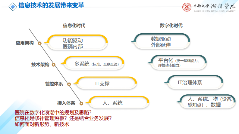 冯嵩：医院信息系统建设挑战与构想.pdf 第4页