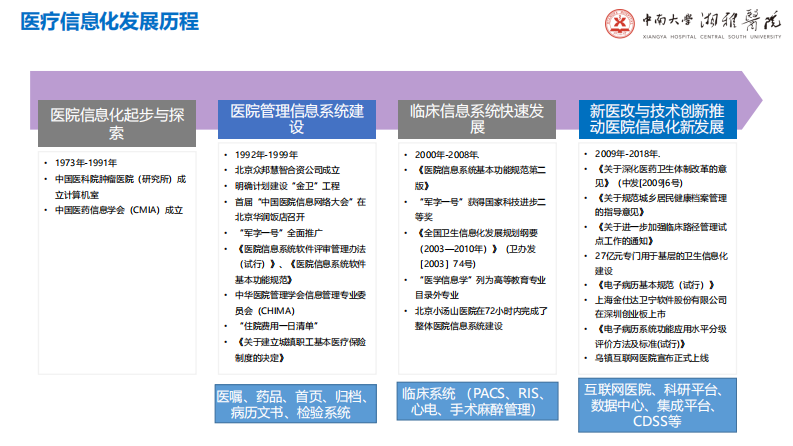 冯嵩：医院信息系统建设挑战与构想.pdf 第3页