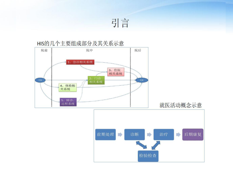 刘敏超：医院信息系统开放性对架构选择的影响.pdf 第2页