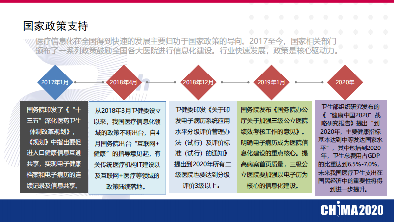 郗群：医疗信息化的创新发展思考.pdf 第5页