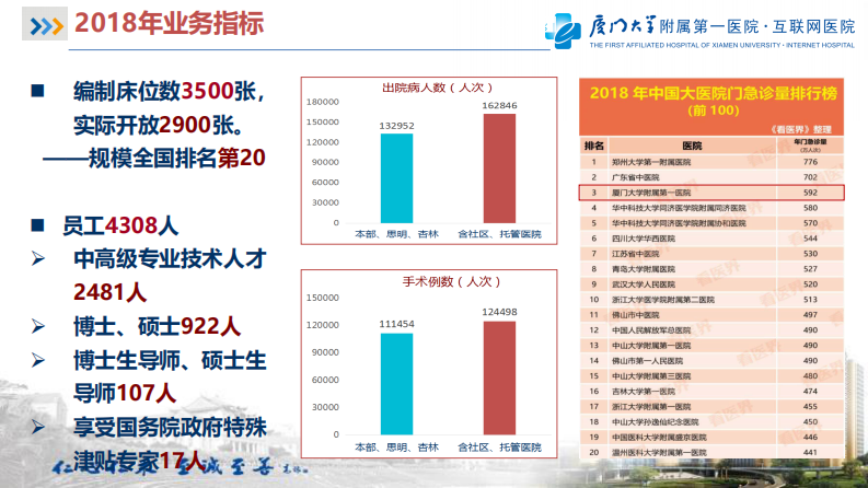 许中：互联网医院建设实践与展望.pdf 第4页
