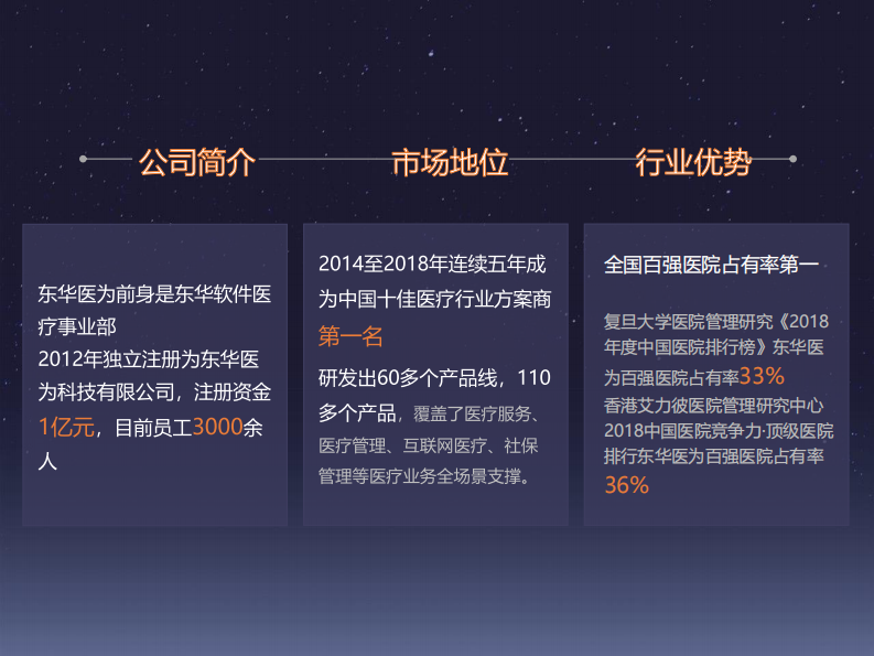 张冬梅：实体医院的互联网医院生态建设.pdf 第2页