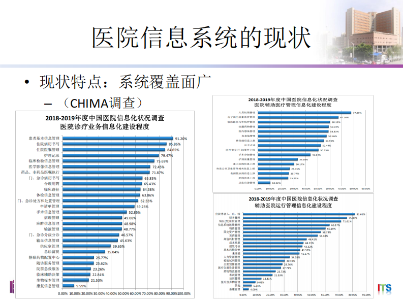 刘海一：医院信息系统集成的方式选择探讨.pdf 第3页