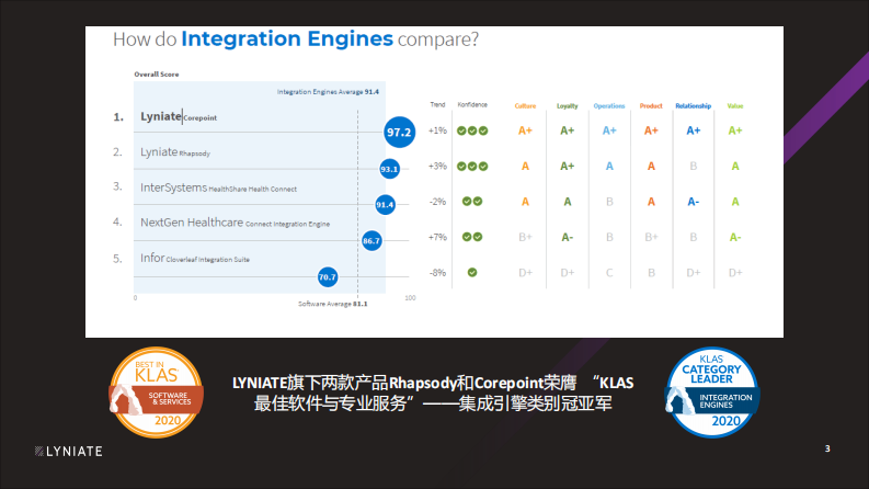 徐光隽：浅谈医疗信息标准实践.pdf 第3页