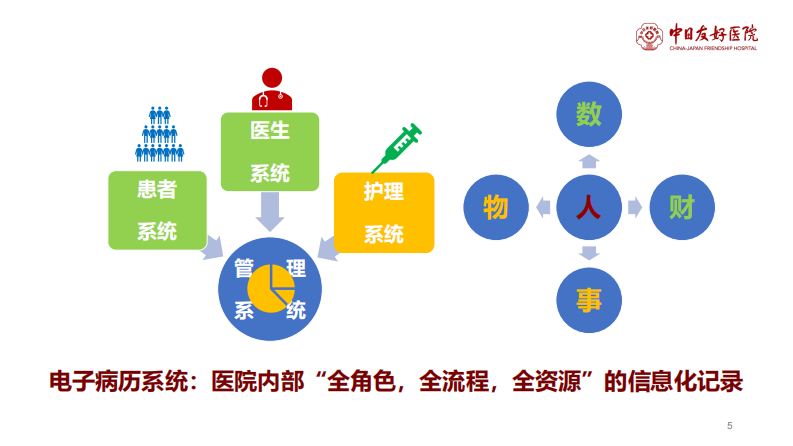 张铁山：知识库与电子病历系统的集成.pdf 第5页