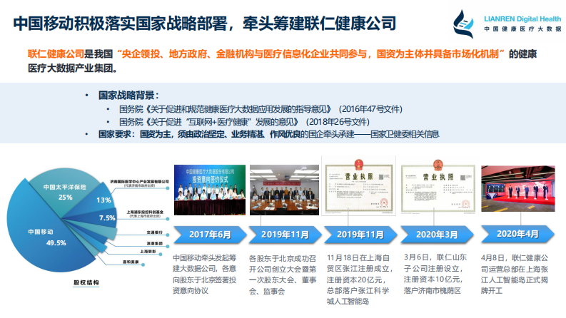 周乃宝：互联网医疗助力医疗综合绩效考核效能提升.pdf 第3页