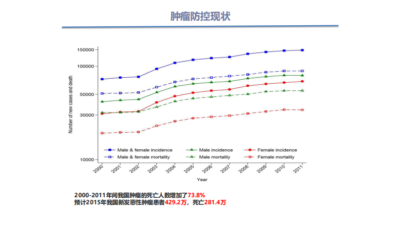郭强：云计算视角下大数据平台建设.pdf 第5页