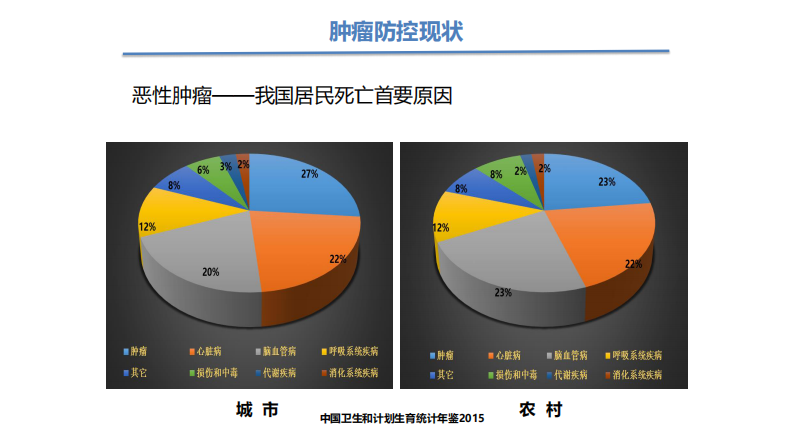 郭强：云计算视角下大数据平台建设.pdf 第4页