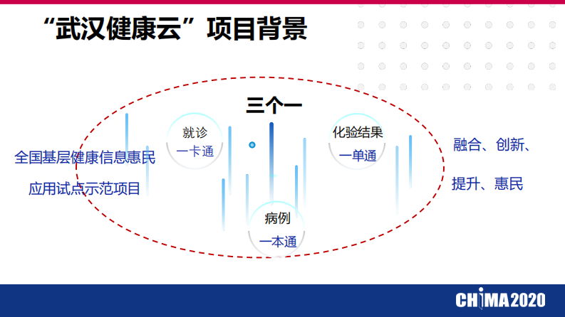 梁刚：基于云原生技术建设“武汉健康云”云平台架构.pdf 第4页
