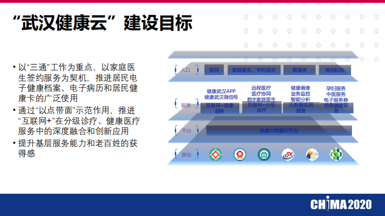 梁刚：基于云原生技术建设“武汉健康云”云平台架构.pdf 第5页