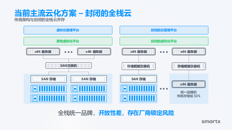 夏麟烨：如何基于超融合构建医院私有云.pdf 第4页