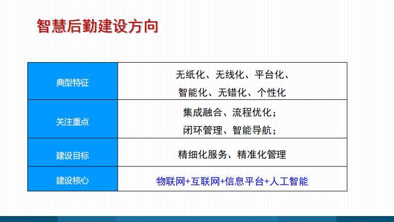 沈崇德：医院机电智慧管控信息平台建设.pdf 第5页