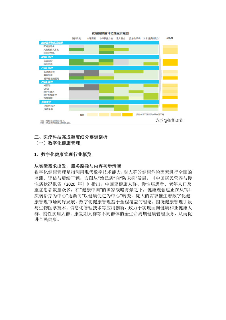 医疗科技行业细分赛道分析.docx 第2页