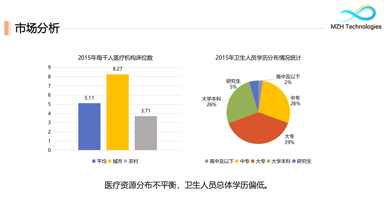 MZH数据开放平台.pptx 第4页
