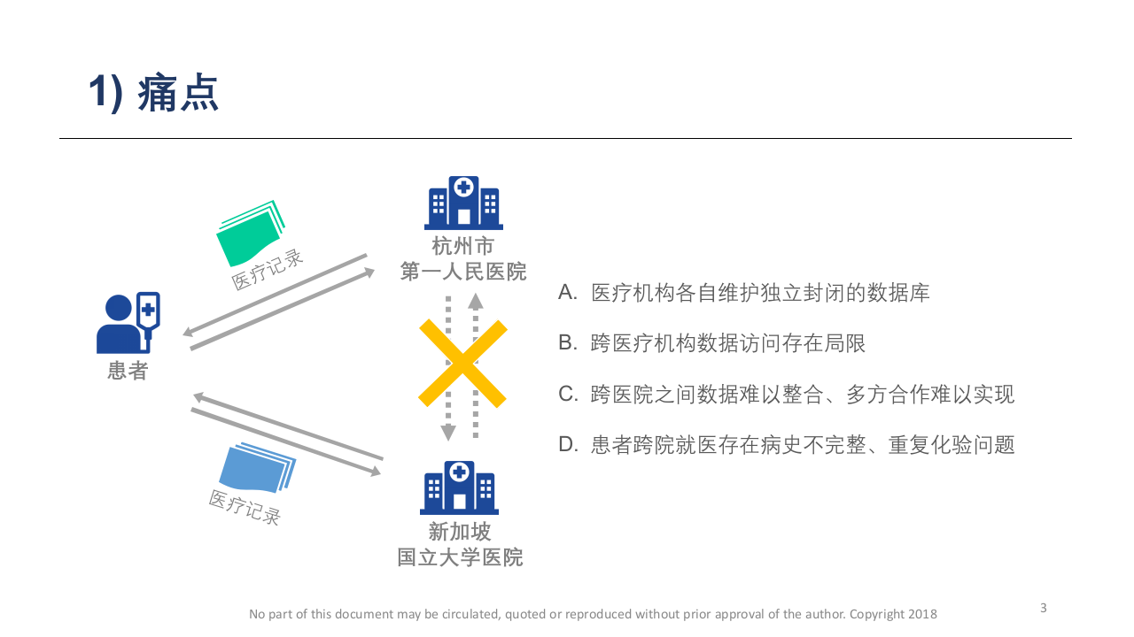 美迪乐医疗区块链.pptx 第3页