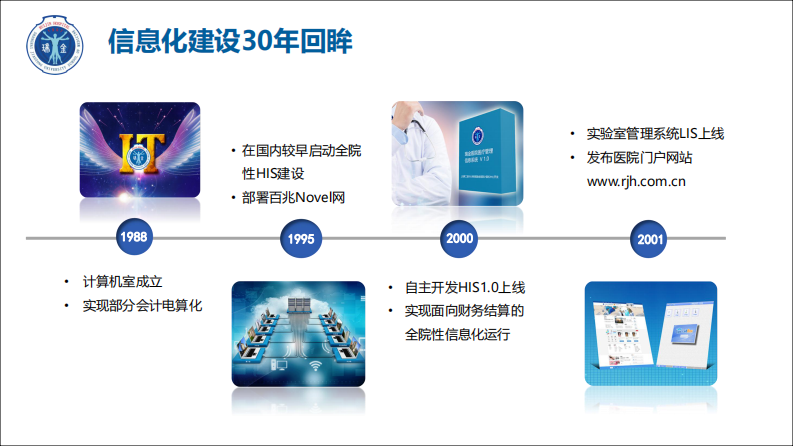 瑞金医院信息化团队建设探索（赵艳）.pdf 第3页