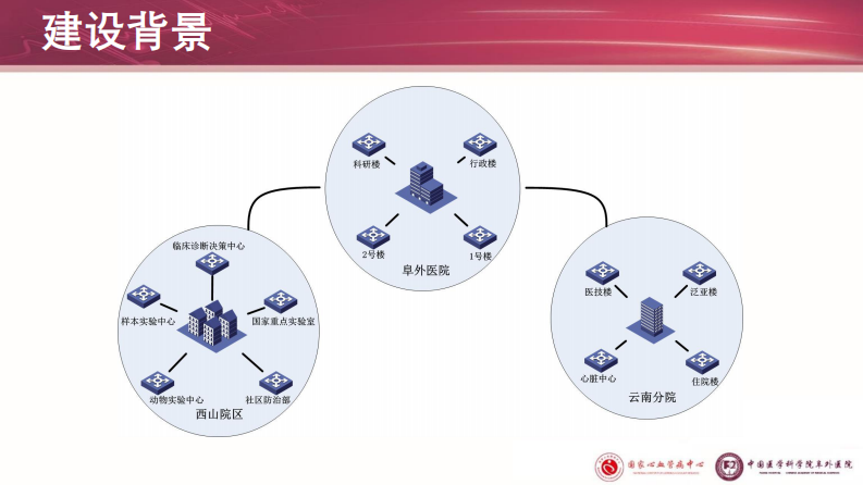 医院IT基础架构的建设与维护（韩作为）.pdf 第3页