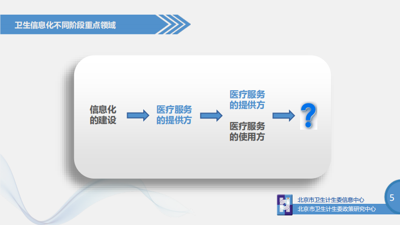 面向大众的医疗健康信息服务-琚文胜.pdf 第5页