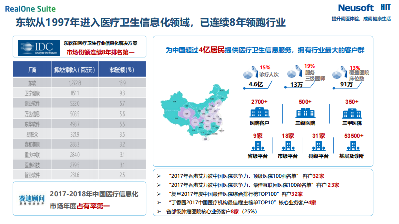 梁俊泽-信息化助力新时期医院运管一体化体系建设.pdf 第3页