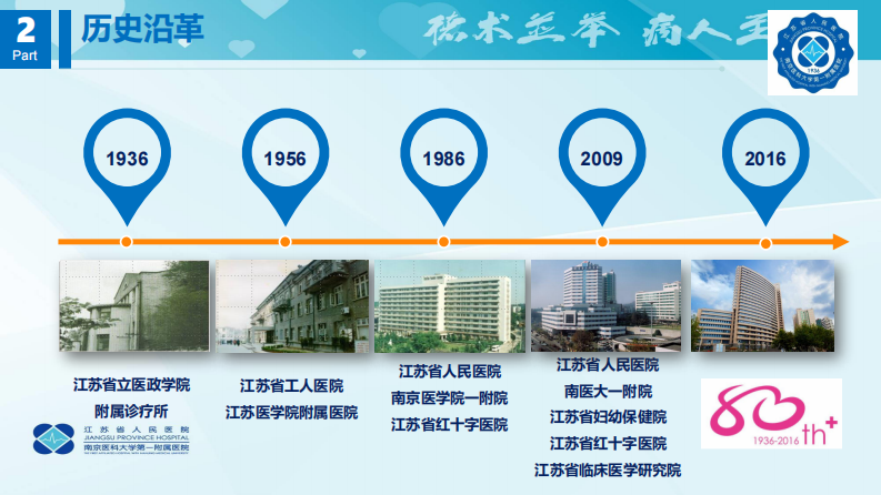 刘云-智慧医疗实践应用19-4-14-江苏省人民医院-刘云.pdf 第4页