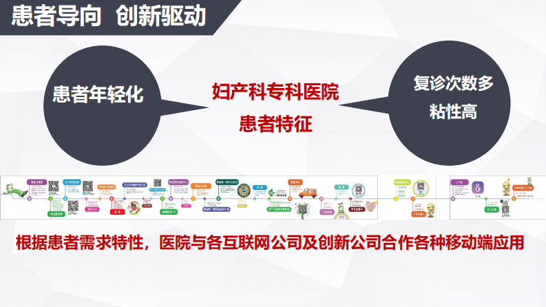 高艳-人工智能技术在医院患者服务场景中的应用.pdf 第5页