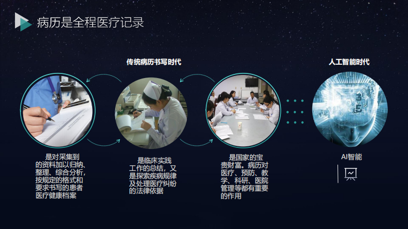 相鹏-智能AI在电子病例质控系统中的应用.pdf 第3页