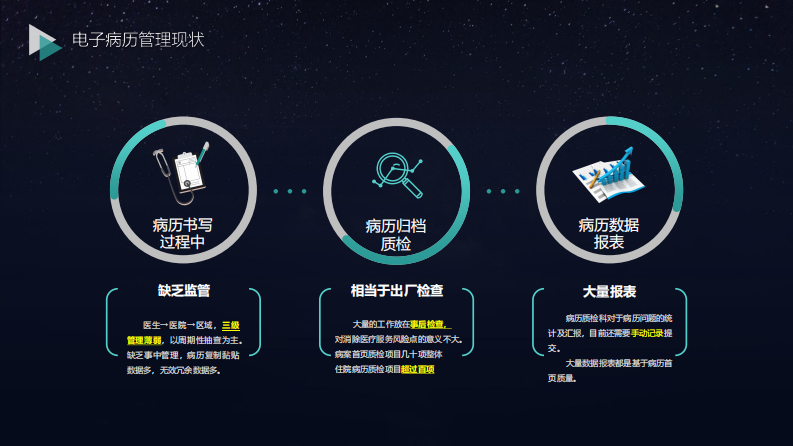 相鹏-智能AI在电子病例质控系统中的应用.pdf 第5页