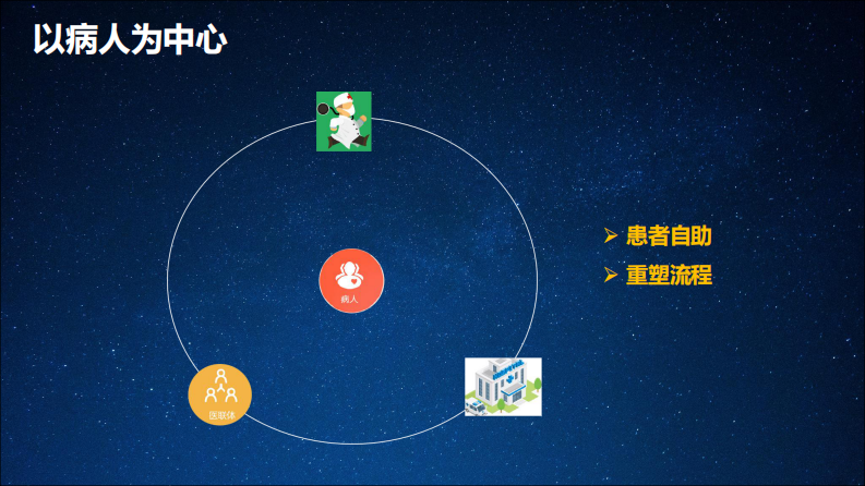 基于互联网应用的患者服务新模式（吴邦华）.pdf 第2页