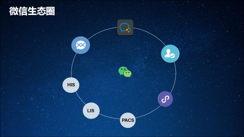 基于互联网应用的患者服务新模式（吴邦华）.pdf 第4页