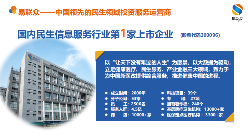 智慧互联 创新运营 易联众（叶欣）.pdf 第3页