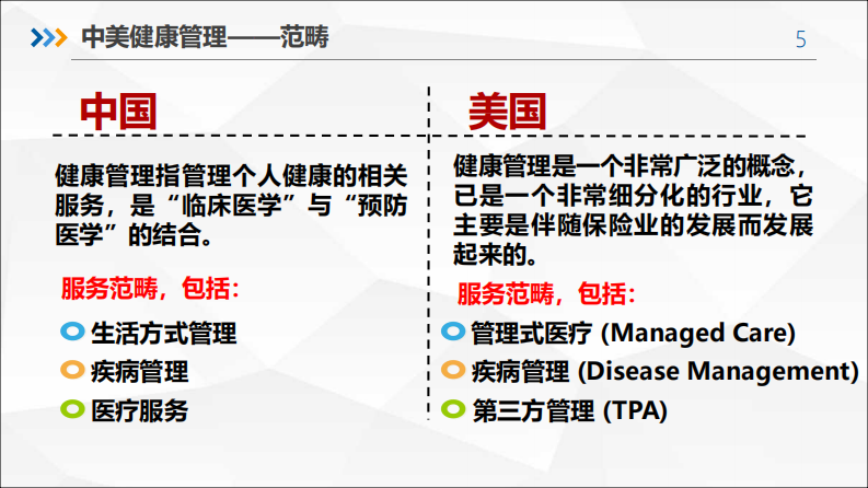 智慧化健康管理(周卫红).pdf 第5页