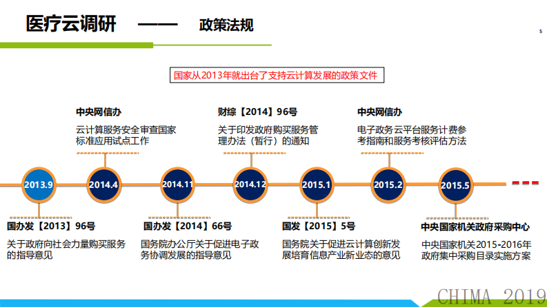包国峰：医疗云模式的研究.pdf 第5页