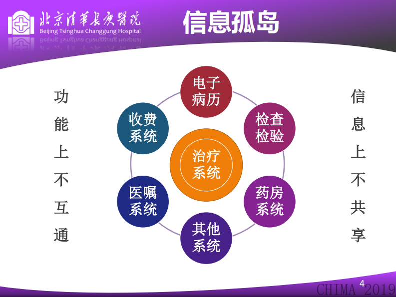 毕重阳：通用治疗系统建设及应用.pdf 第4页