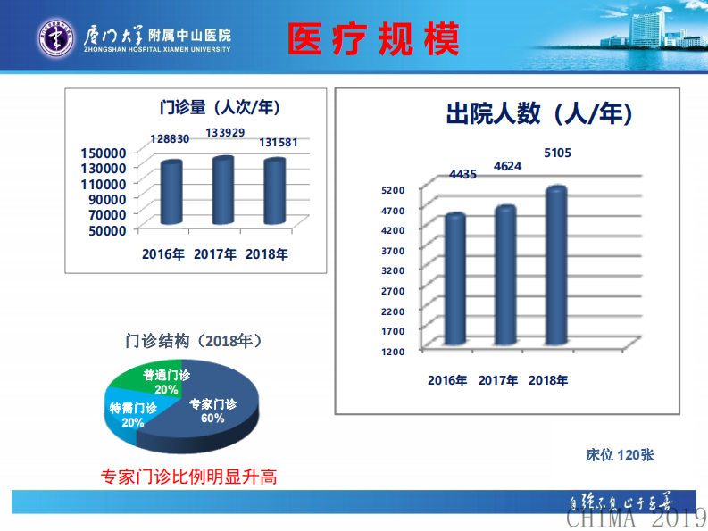 陈建民：信息化助力学科建设.pdf 第5页