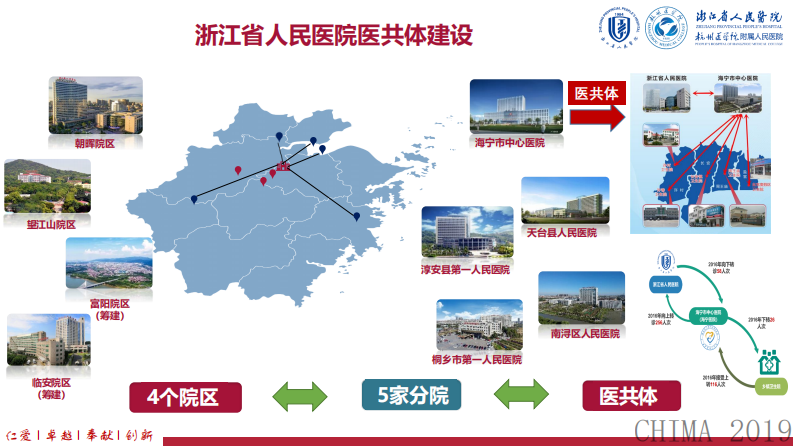 陈杰：基于医联体的影像协同.pdf 第4页