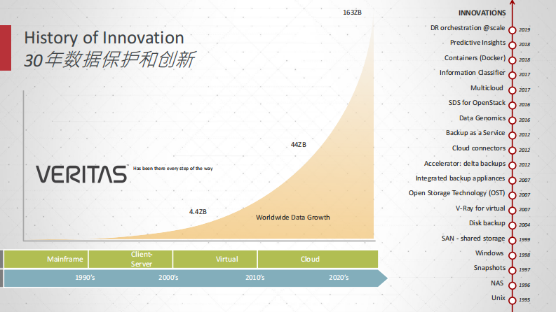 陈林：多云数据服务平台，为医疗信息系统保驾护航.pdf 第2页