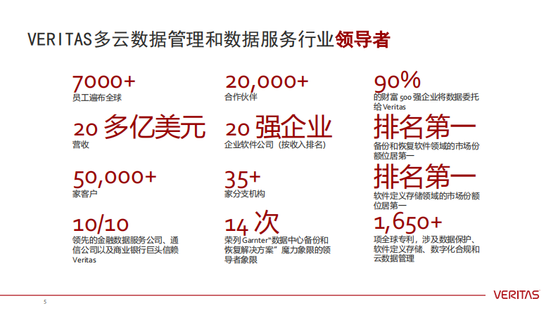陈林：多云数据服务平台，为医疗信息系统保驾护航.pdf 第5页