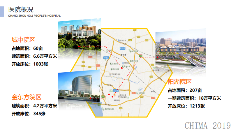 陈强：新形势下智慧医院新模式.pdf 第5页