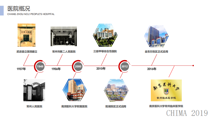 陈强：新形势下智慧医院新模式.pdf 第4页